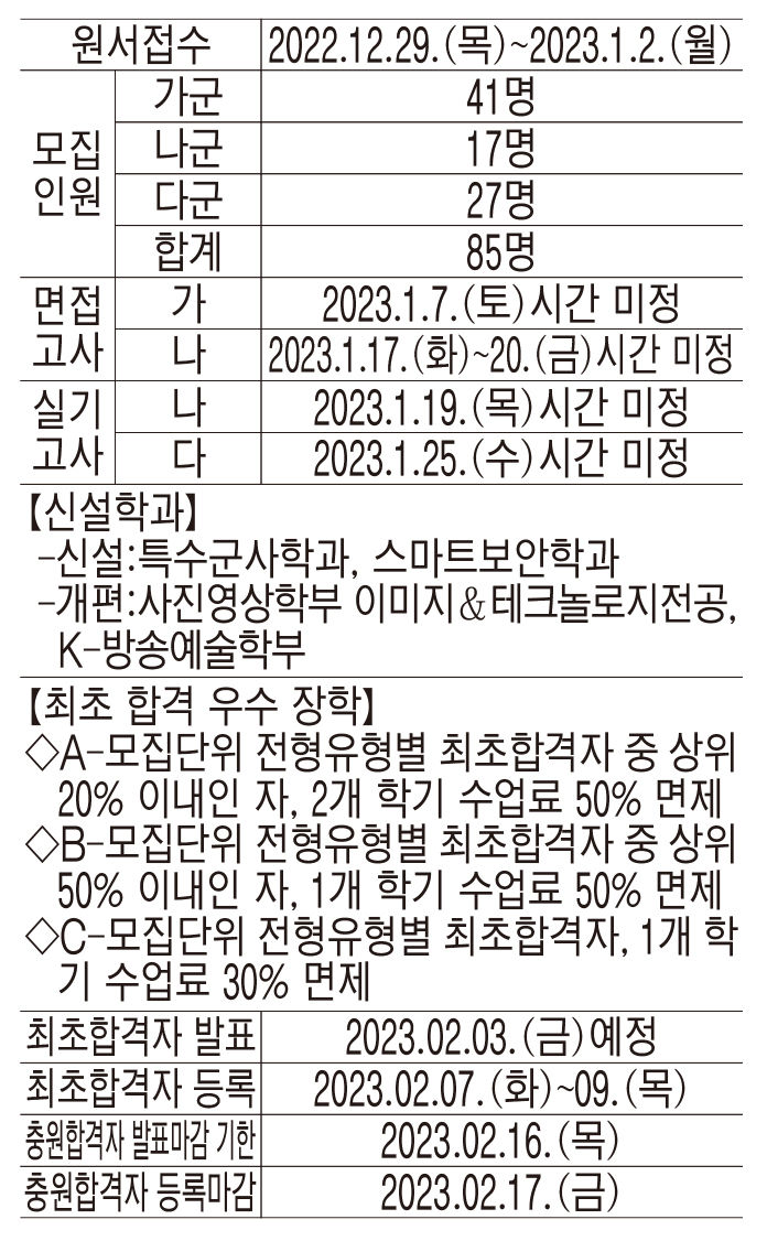 [2023 대입정시] 경일대, LINC 3.0 선정 6년간 사업비 240억…조기취업형계약학과 실무능력 배양