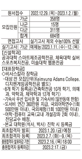 [2023 대입정시] 계명대, 국제 전문인력 양성 교육과정 눈길