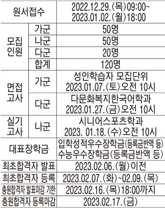 [2023 대입정시] 대구한의대, 전국 유일 교육부 재정지원 10관왕…산학협력 특화된 대학 경쟁력 인정