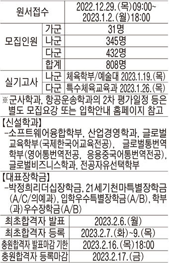 [2023 대입정시] 영남대, 3천316억 RIS사업 중심대학 참여…올해 라이덴 랭킹 국내 종합 6위로