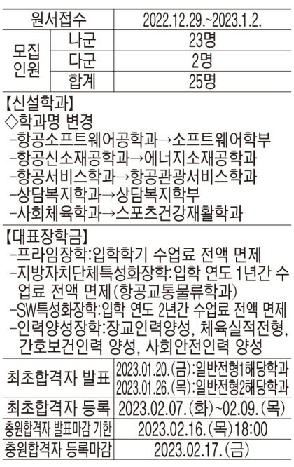 [2023 대입정시] 경운대, TK 4년제 대학 유일 비행교육원 설립…항공융합·SW연계…취업역량 강화