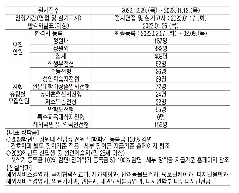 [2023 전문대 정시특집] 계명문화대, LINC 3.0 육성사업 산학연협력 선도