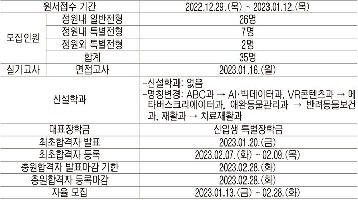 [2023 전문대 정시특집] 수성대, 창의융합교육으로 4차산업 역량 육성