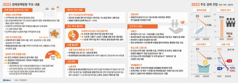 추경호, 내년 성장률 1.6%…내년 상반기 수출·민생 등 어려움 집중