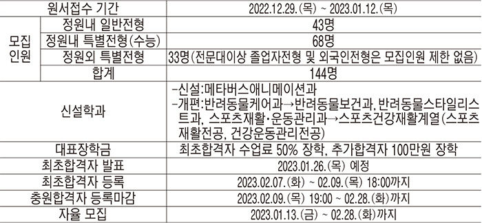 [2023 전문대 정시특집] 영남이공대, NCSI 교육서비스 10년 연속 전국 1위