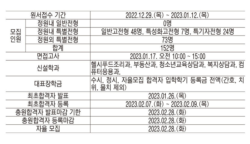 [2023 전문대 정시특집] 대구과학대, 대규모 아트홀 등 학생복지시설 자랑