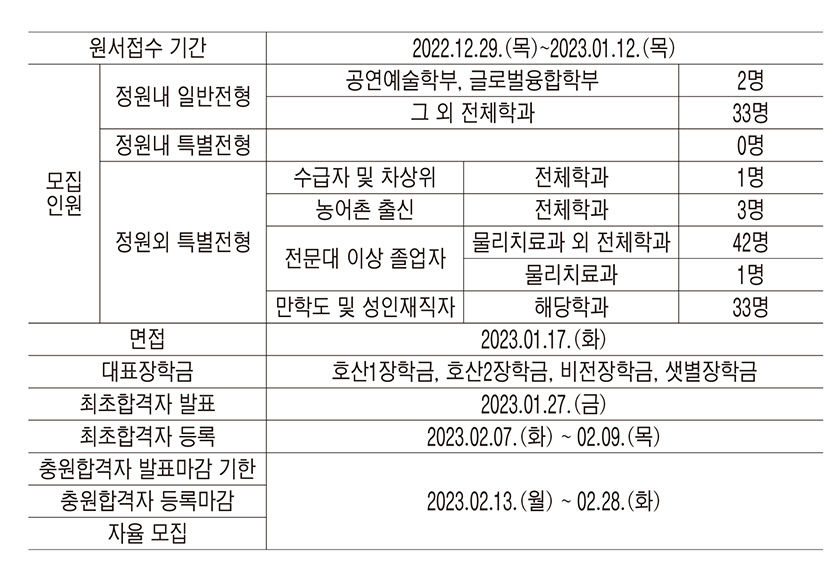 [2023 전문대 정시특집] 호산대, 현장 중심의 융복합 전공교육 강화