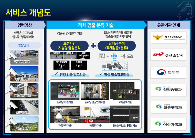 경산시 AI기반 관제 영상분석 기술로 위기상황 대응 능력 극대화