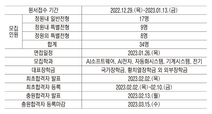 [2023 전문대 정시특집] 한국폴리텍대학 구미캠퍼스, 4차産革 전문인력 키우는 국책대학