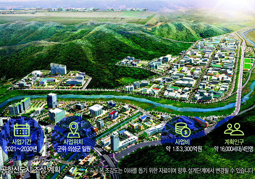 [신년특집] 지역 재도약의 길 (상) 대구경북신공항...경북성장 엔진 신공항, 신도시 생태계 구축이 성공 열쇠