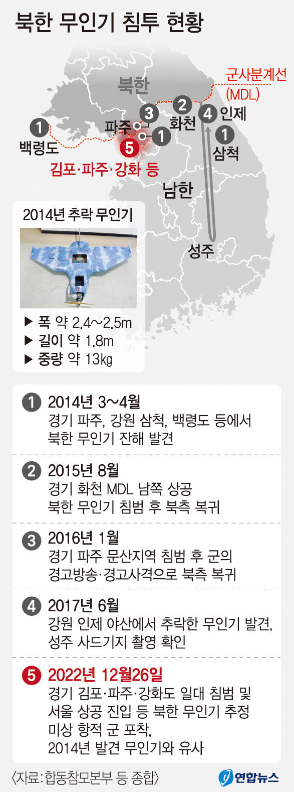 北무인기로 인천.김포공항 이륙 중단...제2 중추공항 시급