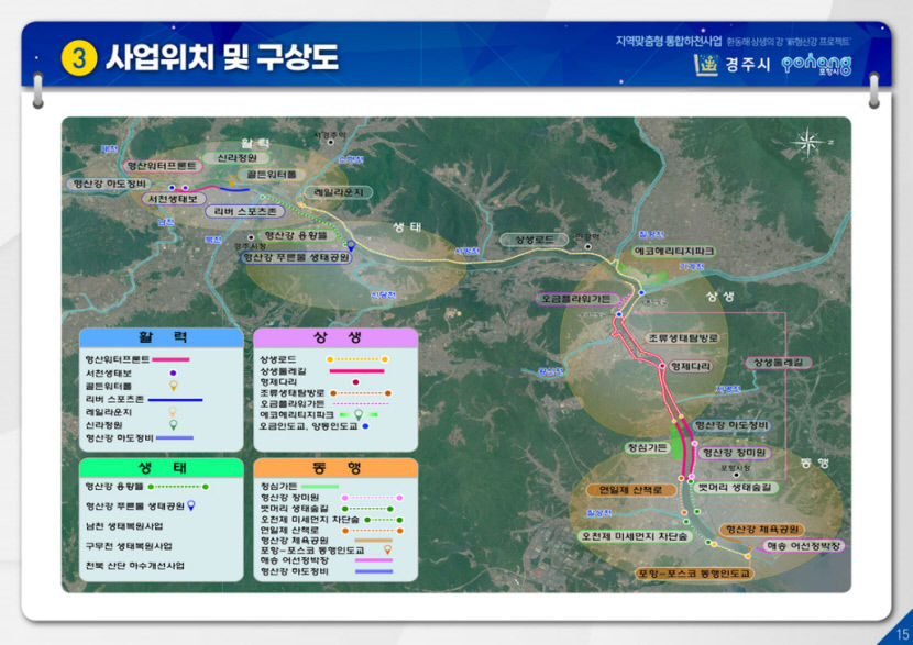형산강(포항·경주), 낙동강(문경) 하천 2곳 스포츠·레저타운으로 변신한다