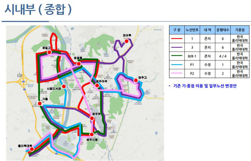 시내부