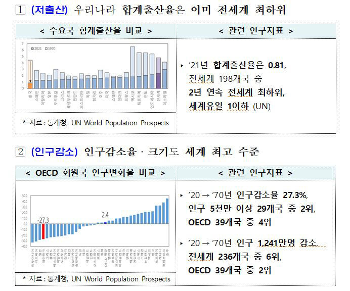 외국인·고령자 고용 제고…이민 정책으로 저출산 고령화 대응