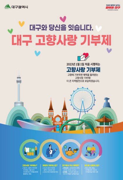 대구시, 행복페이·커피 등 고향사랑기부제 답례품 15종 선정