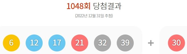 제1048회 로또 1등 17게임...당첨금 각각 16억1천249만원