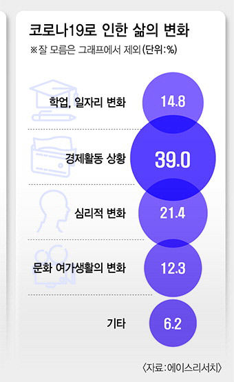 대구시·경북도민, 지역구 국회의원 재신임 34.6%에 그쳐