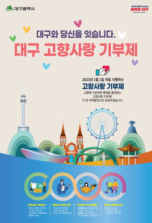 고향사랑기부제 본격 시행…대구시, 8개 구·군 현황은