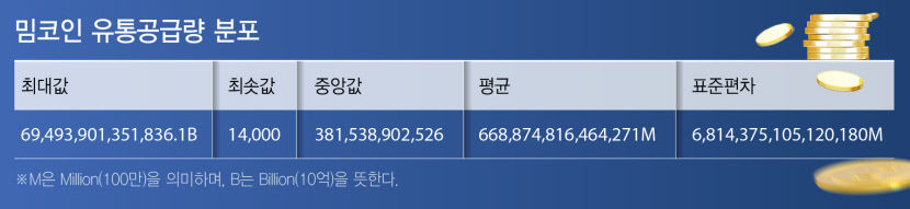 [박한우의 웹3.0과 밈코인]  영남대 사이버감성연구소, 국내 최초 밈코인 전수조사 