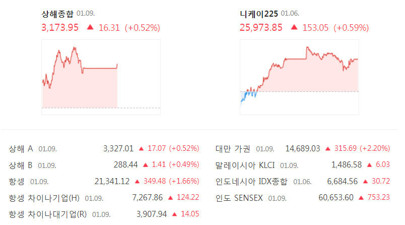 증시.jpg