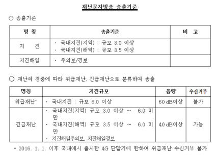 송출기준