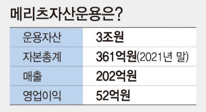 화성산업, 메리츠자산운용 2대 주주 등극…사업다각화 시동