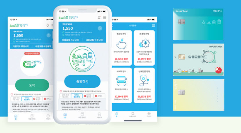 안동시, 알뜰 교통카드 마일리지 할인제 시행