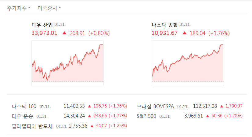 네이버증권정보.jpg