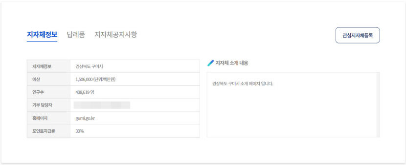 경북 지자체, 고향사랑 기부제 실제 유치 노력 빵점...기부 요청은 적극적, 관리는 소극적