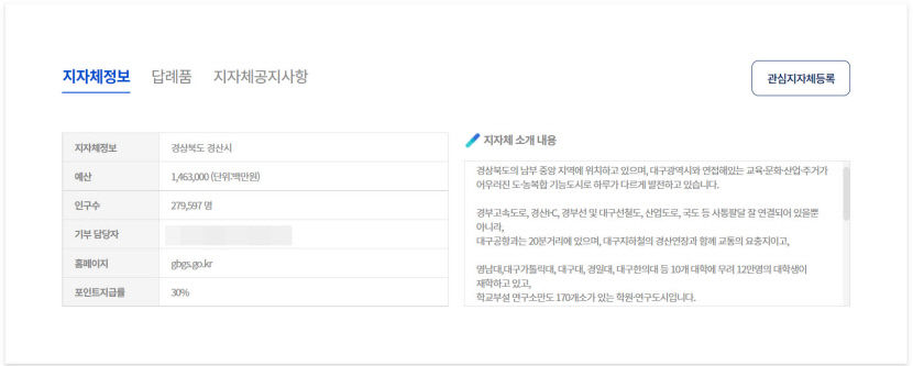 경북 지자체, 고향사랑 기부제 실제 유치 노력 빵점...기부 요청은 적극적, 관리는 소극적