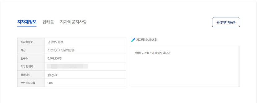 경북 지자체, 고향사랑 기부제 실제 유치 노력 빵점...기부 요청은 적극적, 관리는 소극적