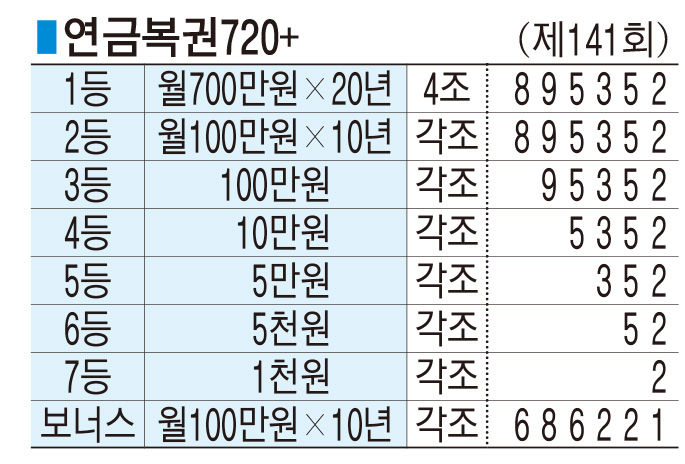 ■ 연금복권720+ (제141회)