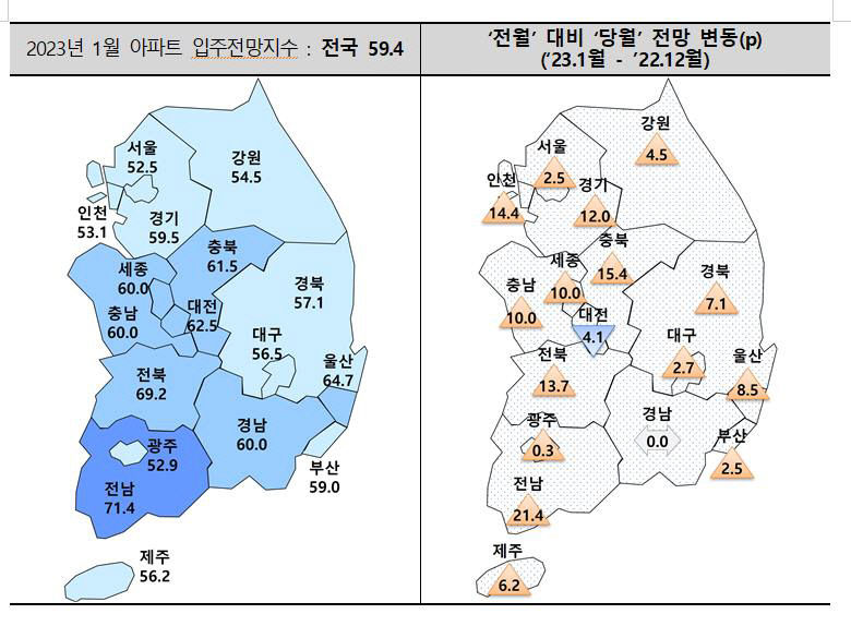 입주전망지수