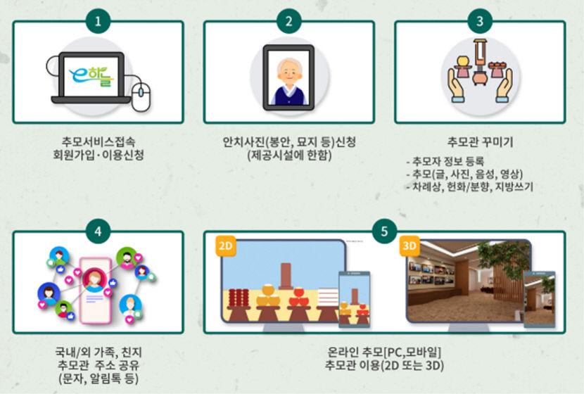 대구시 공설봉안당, 올 설 연휴에도 정상 운영…실내 제례실은 폐쇄