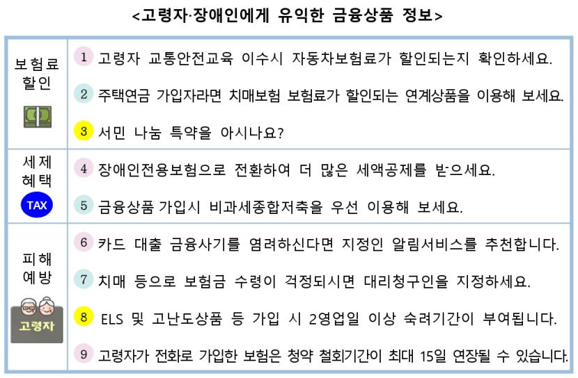 [금융꿀팁]  고령자·장애인을 위한 금융상품 확인하세요