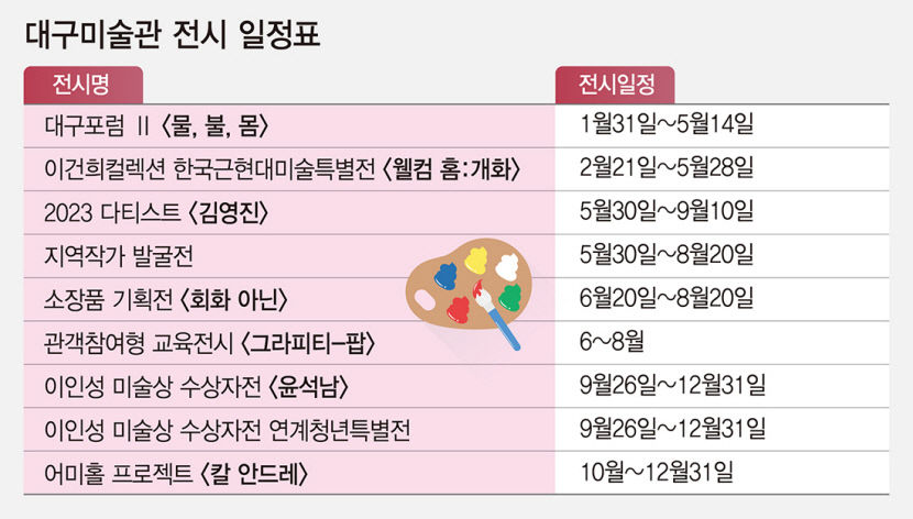 [2023 전시 미리보기 .1] 대구미술관…이건희컬렉션부터 이인성미술상 수상展까지…전시 질적 수준 강화