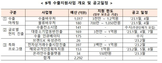 대경중기청, 중소기업 글로벌 시장진출에 팔 걷어