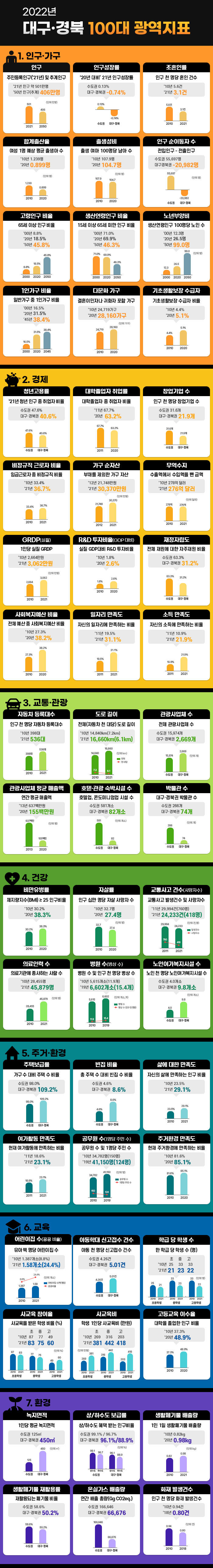 대구경북100대광역지표.jpg