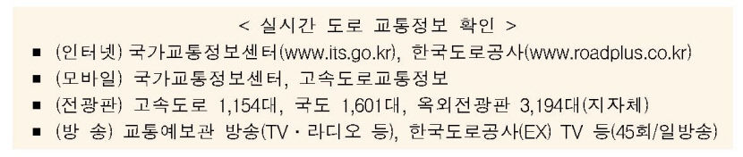 교통정보확인