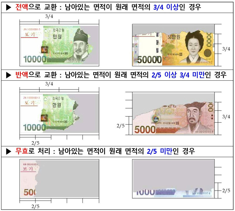 작년 폐기화폐 쌓으면 에베레스트산 15배·롯데월드타워 233배