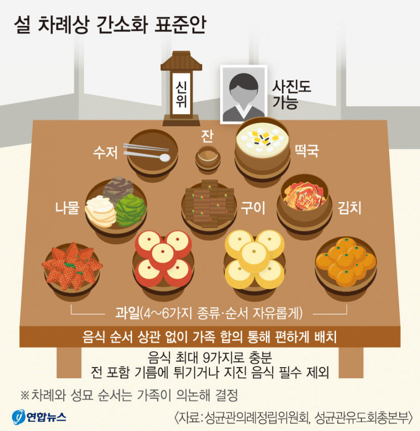 5만원으로 설 차례상 장보기...성균관 간소화 차례상보다 초라하지만 구색은 맞춰