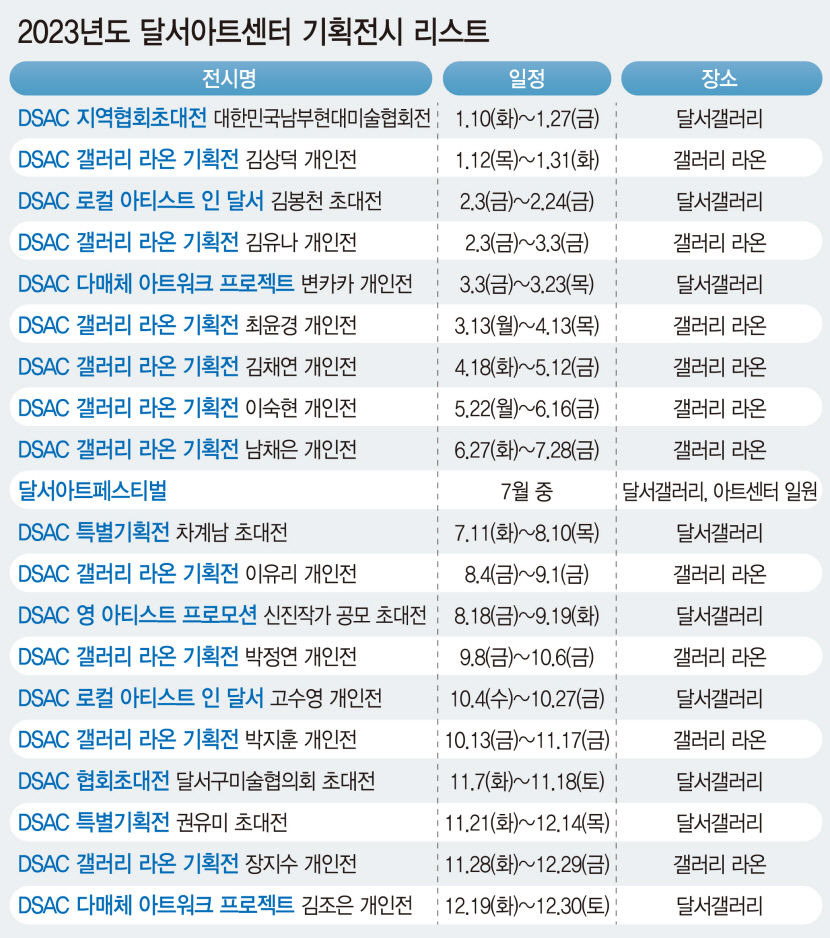 [2023 전시 미리보기 .3] 달서아트센터…미술 全 장르 아우르는 달서아트페스티벌 론칭…지역 대표 축제로