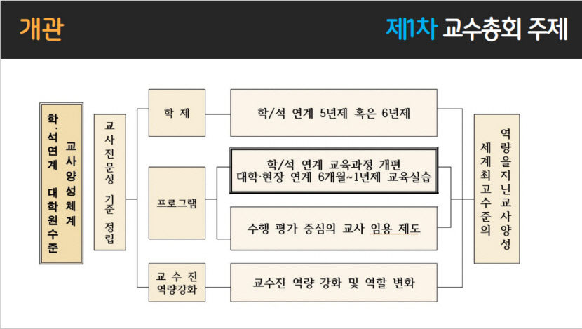 전국교원양성대학 교수총회, 1천여명 참가 온라인 진행