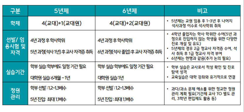 전국교원양성대학 교수총회, 1천여명 참가 온라인 진행