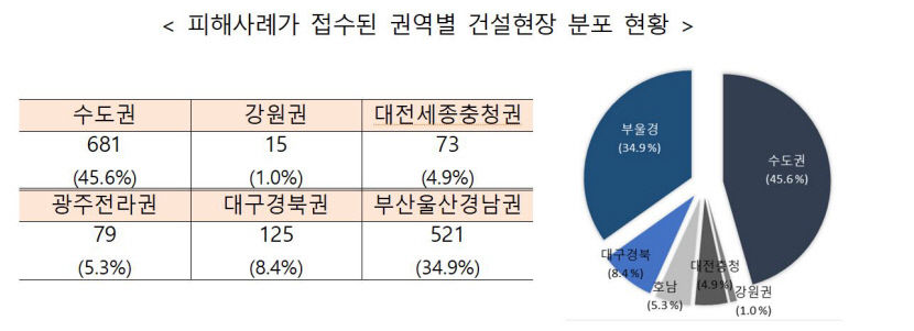 건설현장불법