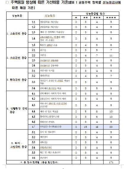 국토부, 주차장 추가 확보 시 분양가에 가산…아파트 주차 갈등 막는다
