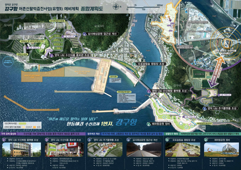 소멸 기로 경북 동해안 어촌에 활력을···경북도 해수부 공모 선정 900억 확보