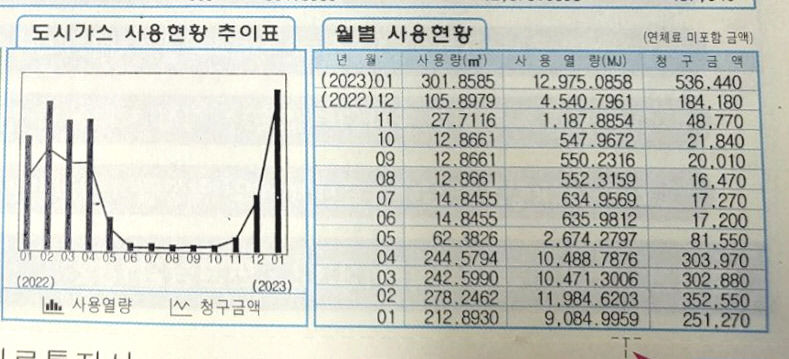 가스요금