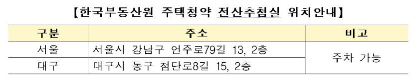 다음달부터 서울 안가고 대구서도 주택청약추첨 가능해진다