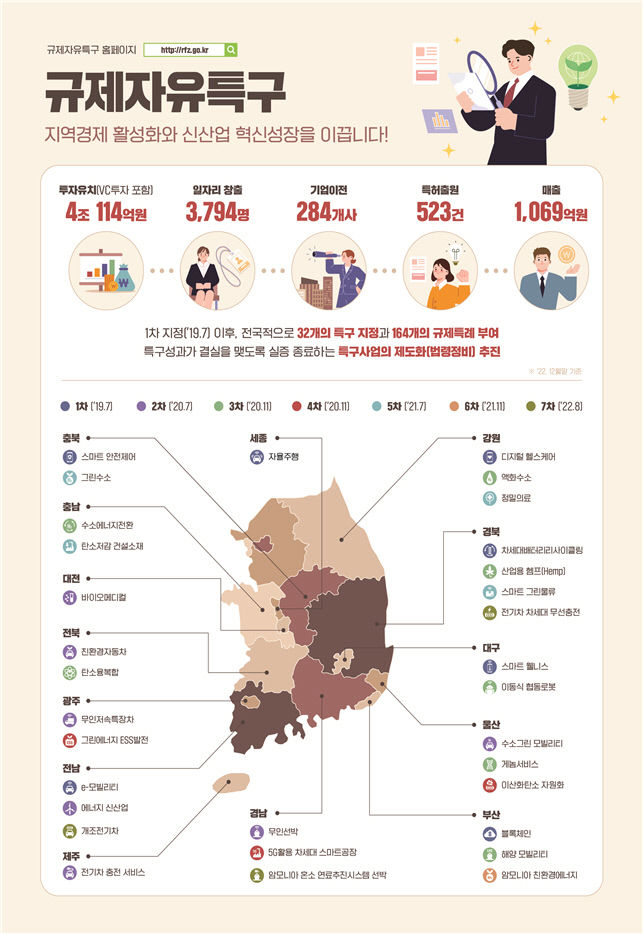 대구 이동식협동로봇·인체유래 콜라겐 활용 세계 최초 실증